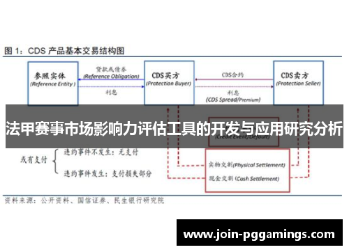 法甲赛事市场影响力评估工具的开发与应用研究分析