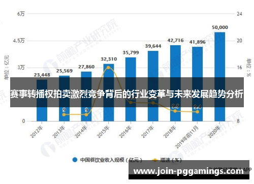 赛事转播权拍卖激烈竞争背后的行业变革与未来发展趋势分析