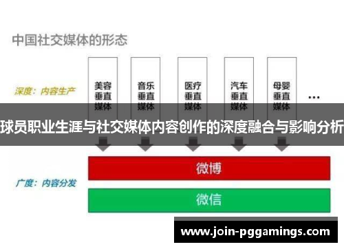 球员职业生涯与社交媒体内容创作的深度融合与影响分析