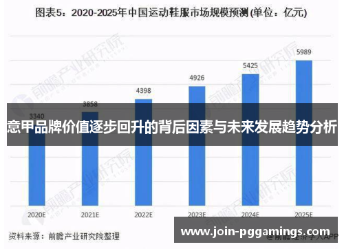 意甲品牌价值逐步回升的背后因素与未来发展趋势分析