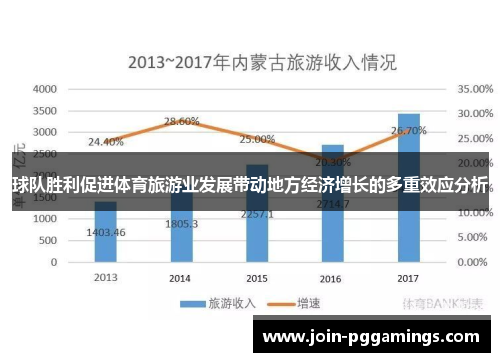 球队胜利促进体育旅游业发展带动地方经济增长的多重效应分析