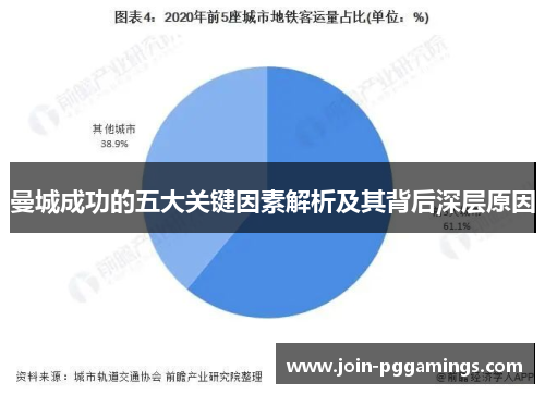 曼城成功的五大关键因素解析及其背后深层原因