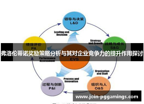弗洛伦蒂诺奖励策略分析与其对企业竞争力的提升作用探讨