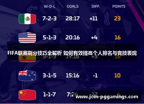 FIFA联赛刷分技巧全解析 如何有效提高个人排名与竞技表现