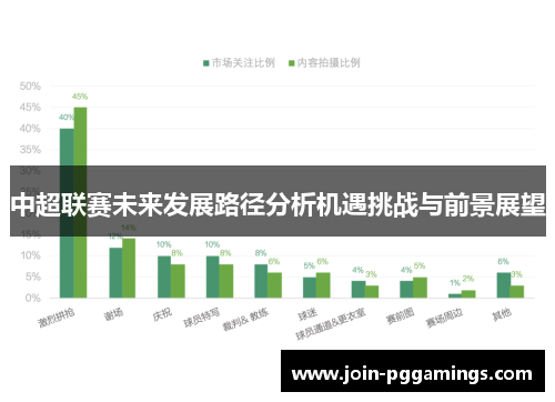 中超联赛未来发展路径分析机遇挑战与前景展望