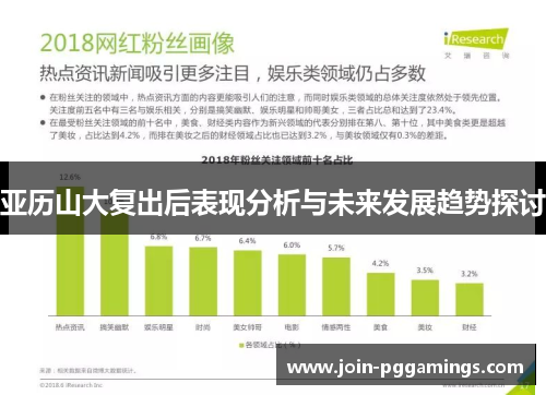亚历山大复出后表现分析与未来发展趋势探讨