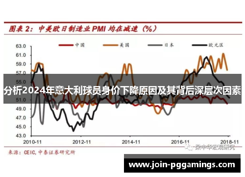 分析2024年意大利球员身价下降原因及其背后深层次因素