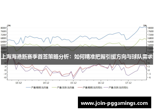 上海海港新赛季首签策略分析：如何精准把握引援方向与球队需求