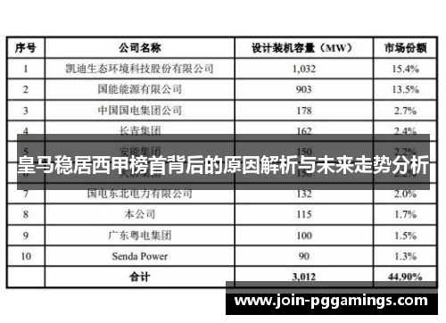皇马稳居西甲榜首背后的原因解析与未来走势分析