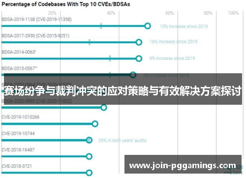 赛场纷争与裁判冲突的应对策略与有效解决方案探讨