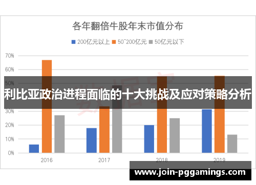 利比亚政治进程面临的十大挑战及应对策略分析