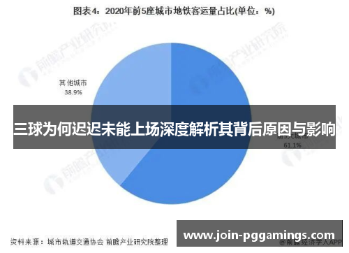 三球为何迟迟未能上场深度解析其背后原因与影响