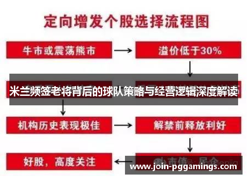 米兰频签老将背后的球队策略与经营逻辑深度解读