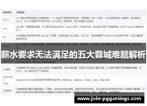 薪水要求无法满足的五大蓉城难题解析