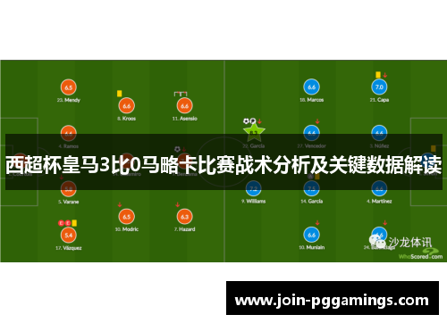 西超杯皇马3比0马略卡比赛战术分析及关键数据解读
