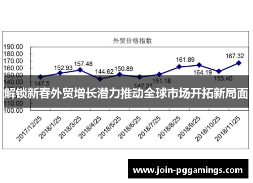 解锁新春外贸增长潜力推动全球市场开拓新局面