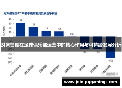 财务管理在足球俱乐部运营中的核心作用与可持续发展分析