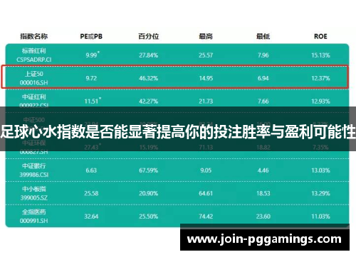 足球心水指数是否能显著提高你的投注胜率与盈利可能性 足球心水指数是否能显著提高你的投注胜率与盈利可能性