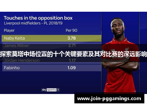 探索莫塔中场位置的十个关键要素及其对比赛的深远影响
