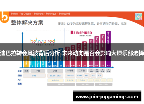 迪巴拉转会风波背后分析 未来动向是否会影响大俱乐部选择