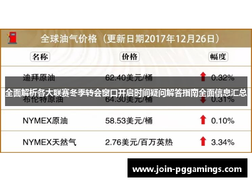 全面解析各大联赛冬季转会窗口开启时间疑问解答指南全面信息汇总 全面解析各大联赛冬季转会窗口开启时间疑问解答指南全面信息汇总