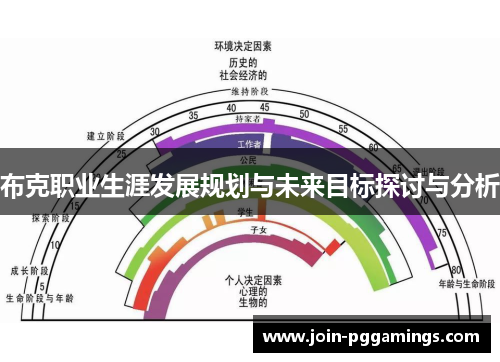 布克职业生涯发展规划与未来目标探讨与分析