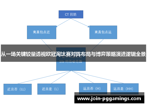 从一场关键较量透视欧冠淘汰赛对阵布局与博弈策略演进逻辑全景