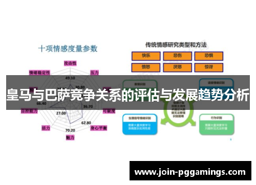 皇马与巴萨竞争关系的评估与发展趋势分析