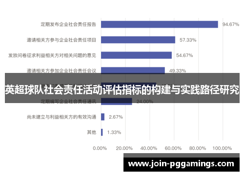 英超球队社会责任活动评估指标的构建与实践路径研究