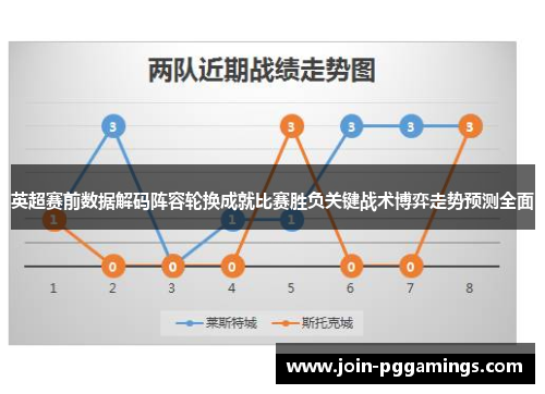 英超赛前数据解码阵容轮换成就比赛胜负关键战术博弈走势预测全面