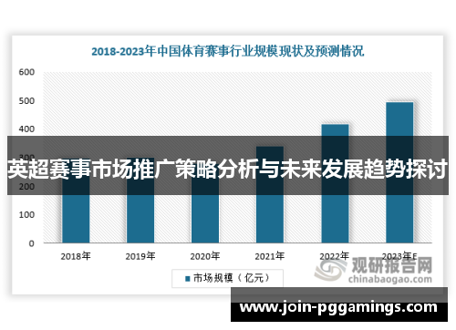 英超赛事市场推广策略分析与未来发展趋势探讨 英超赛事市场推广策略分析与未来发展趋势探讨
