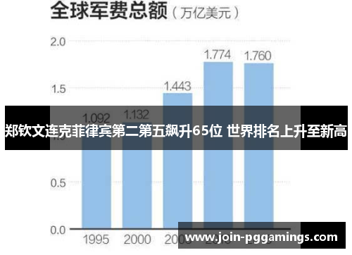 郑钦文连克菲律宾第二第五飙升65位 世界排名上升至新高